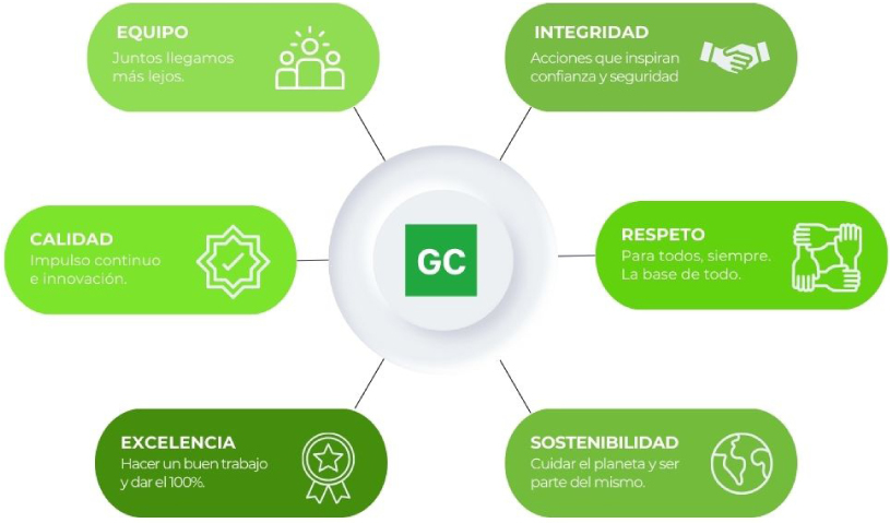 Gualeguay Cereales S.A. - YPF Agro